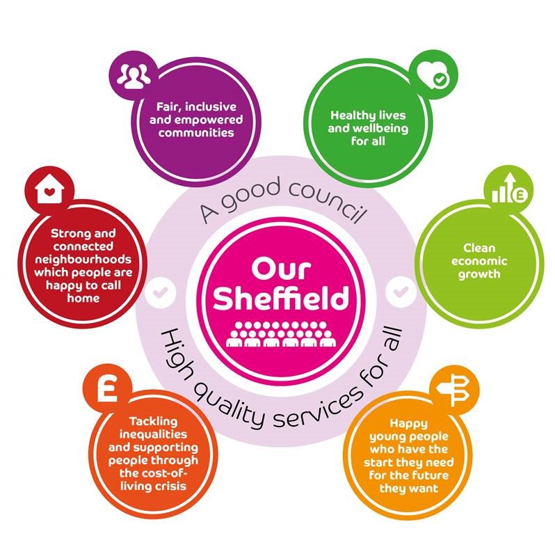 Our Sheffield: High quality services for all